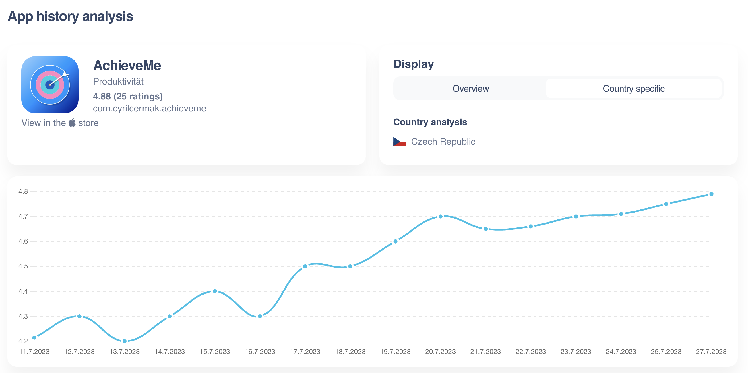 app history analysis