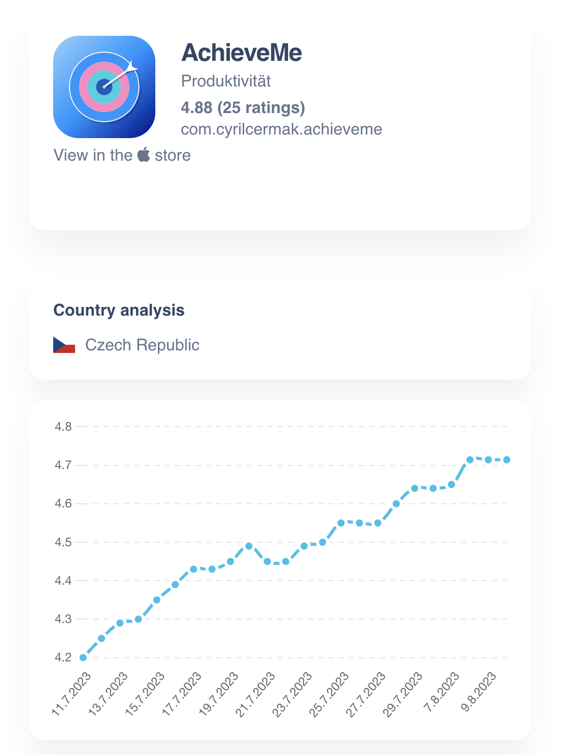 app history analysis